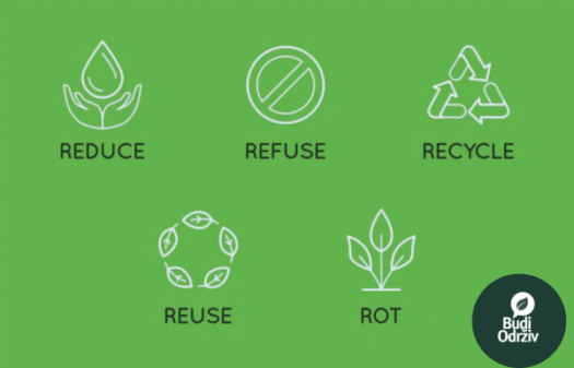 grafika na zelenoj pozadini, sa ispisanim 5 R principa zero waste u kuhinji - reduce, refuse, recycle, reuse, rot