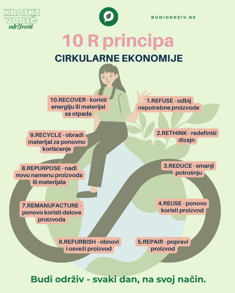 grafika sa ilustracijom žene koja sedi na znaku petlje beskonačnosti koja simbolizuje cirkularnu ekonomiju sa nazivima 10 R principa - kratki vodič održivosti na blogu Budi odrziv.rs