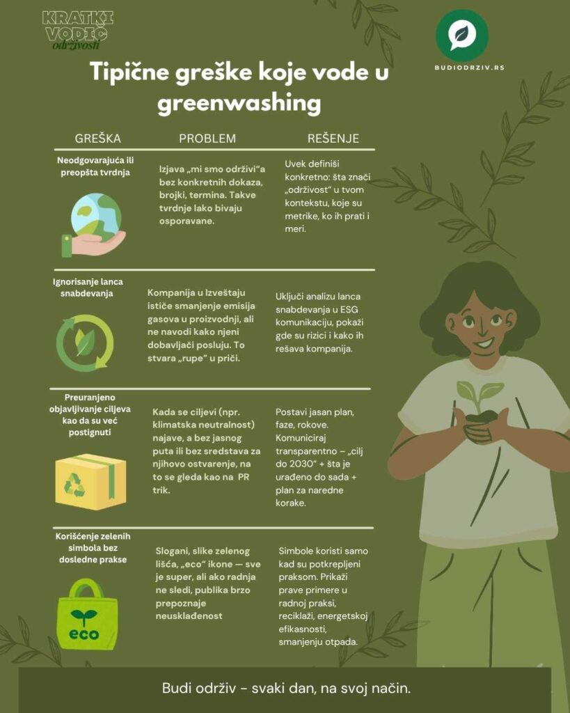 Kratki vodič održivosti - pojašnjenja greenwashinga na primerima 