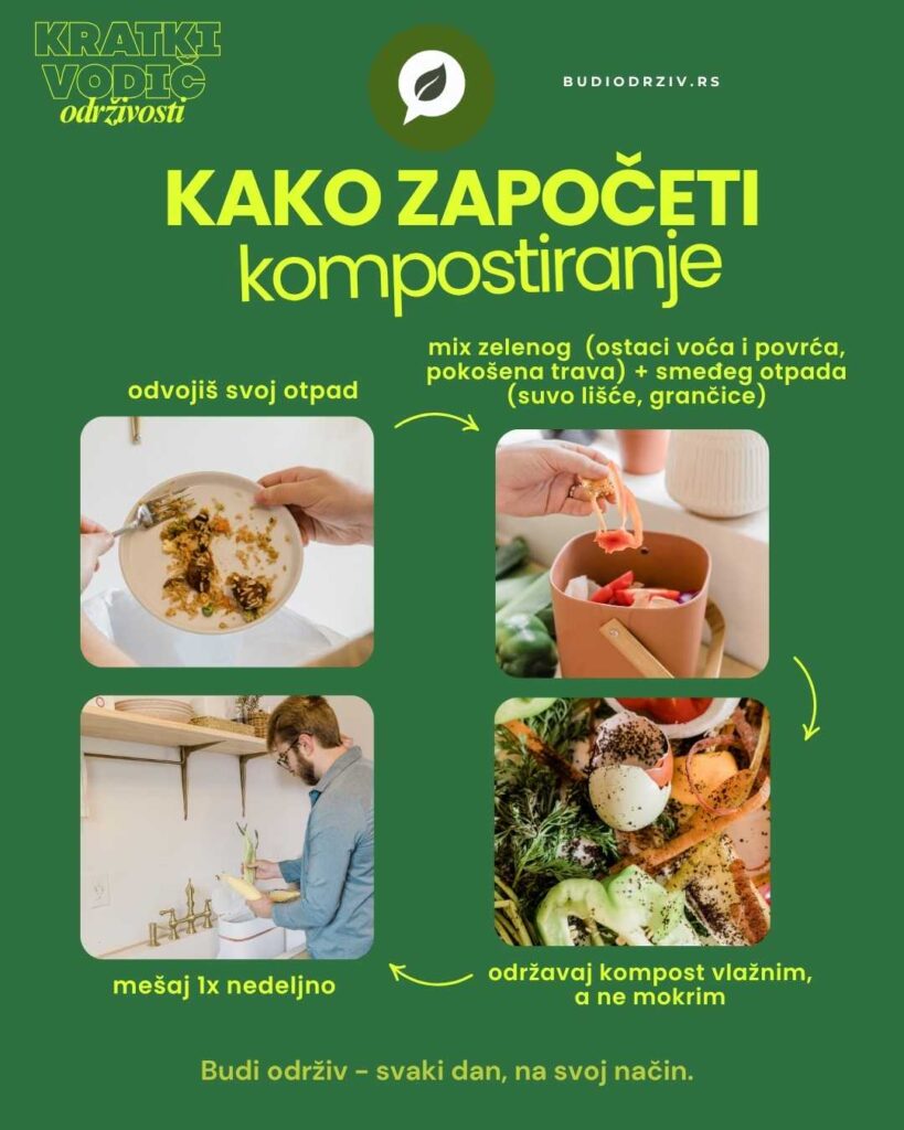 Kratki vodič održivosti - postupak kompostiranja u 4 koraka, više na budiodrziv.rs