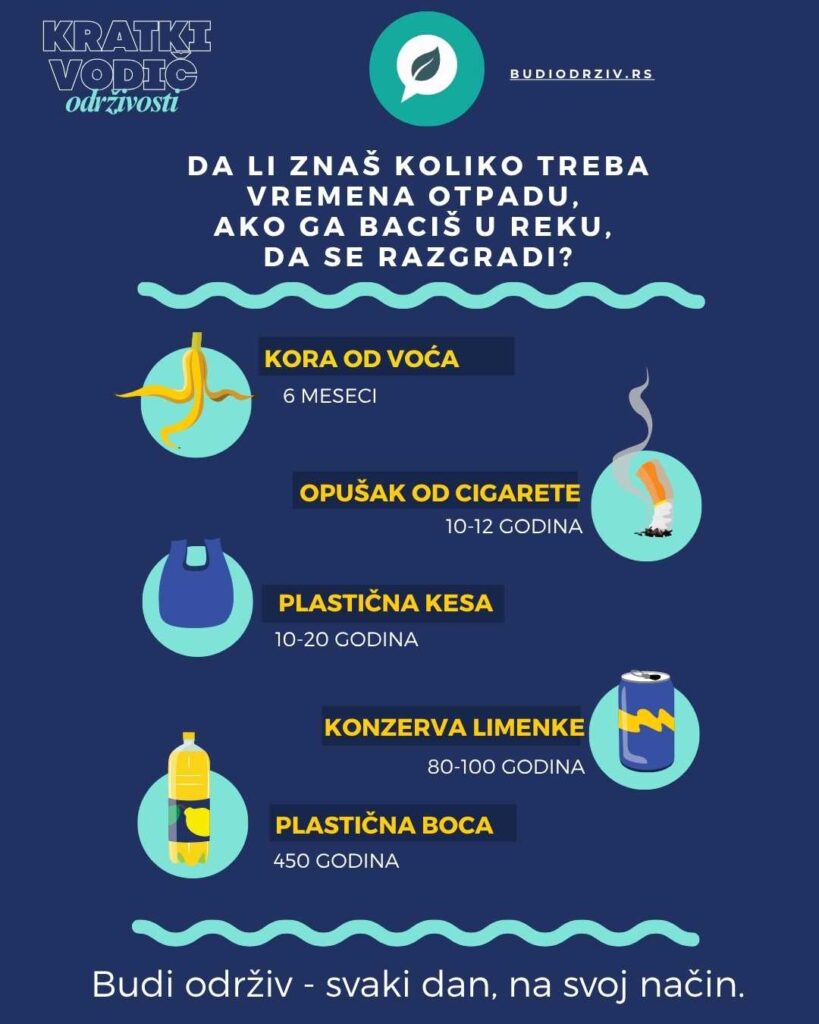 Kratki vodič održivosti - koliko treba vremena otpadu da se razgradi ako se baci u reku