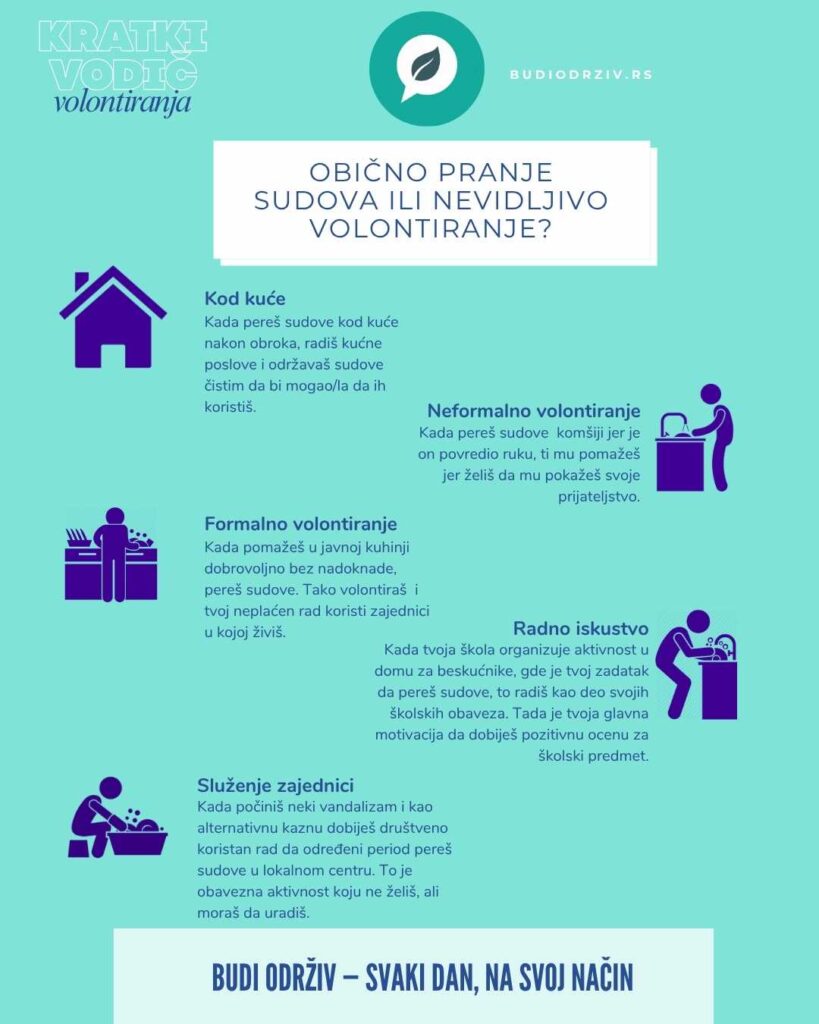 Kratki vodič održivosti prikazuje razliku između formalno i neformalnog volontiranja