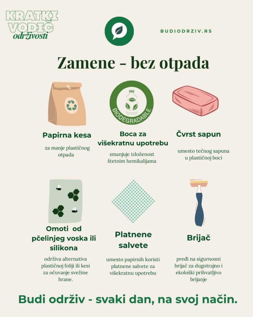 Kratki vodič održivosti - ekološke zamene prozvoda, više na budi odrziv.rs